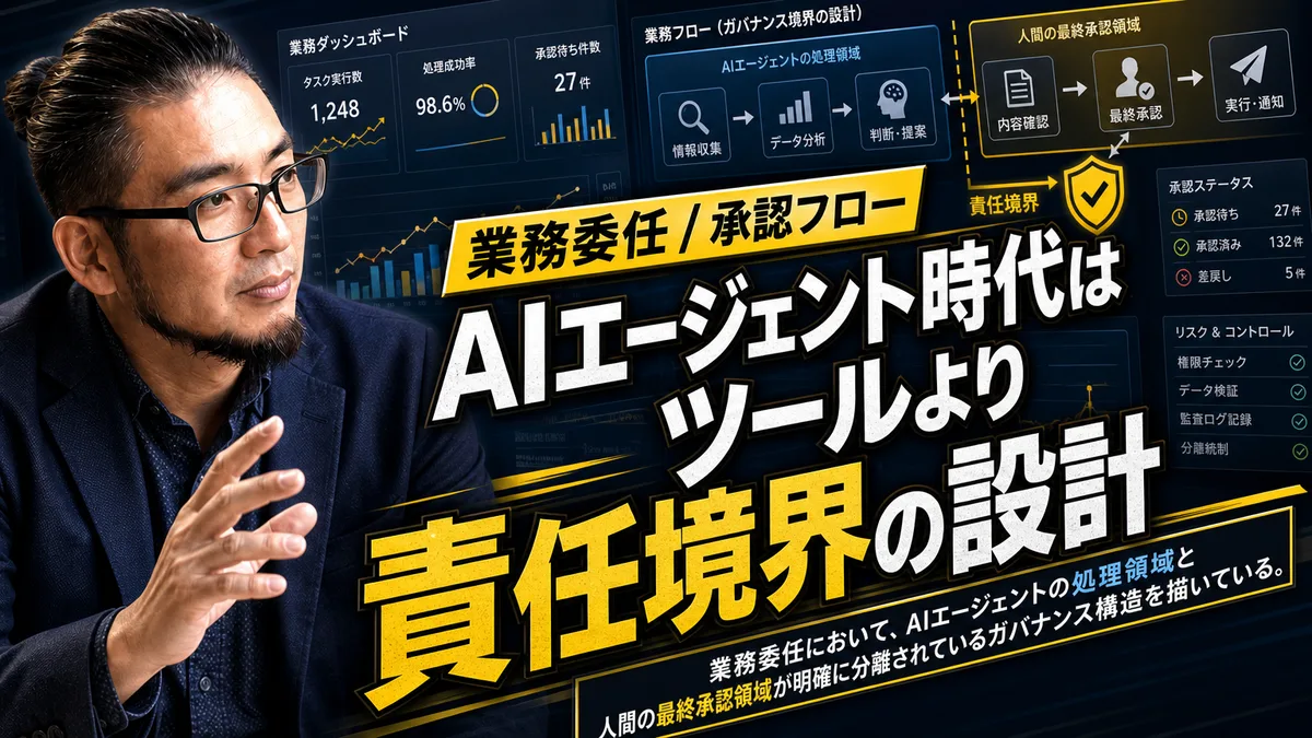AIエージェントの自律処理領域と人間の承認境界を整理したビジネスプロセス概念図