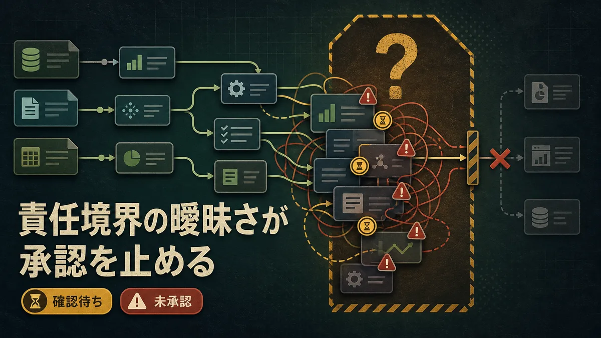 AIエージェントの出力に対する確認責任が曖昧で業務フローが滞留している概念図