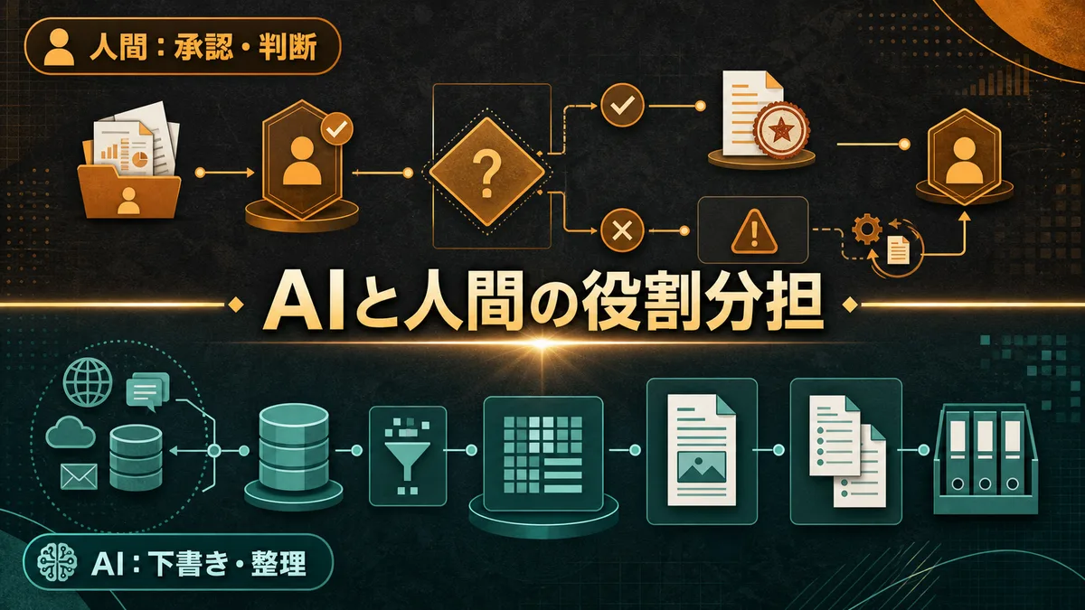 AIの補助タスクと人間の最終判断タスクの責任境界を示すマトリクス図
