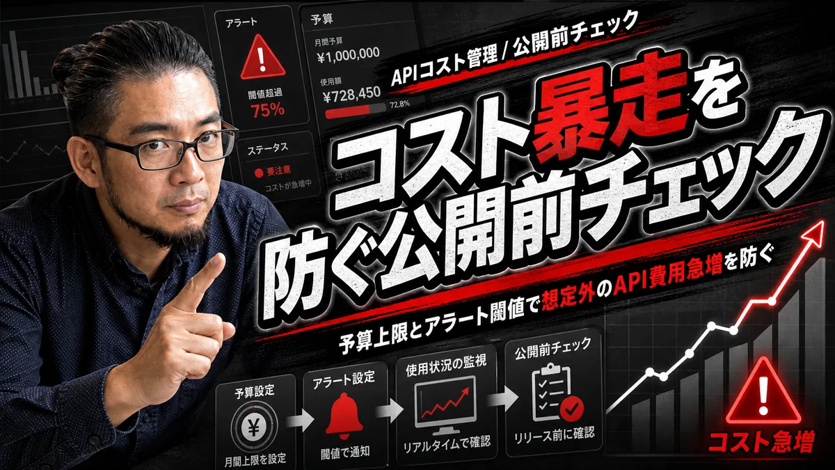 AI APIの利用上限とアラートしきい値を設定するコスト管理の概念図