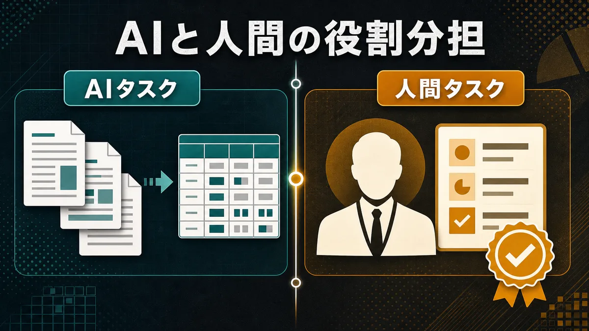 競合分析におけるAI作業と人間の最終判断の役割分担を示した図解