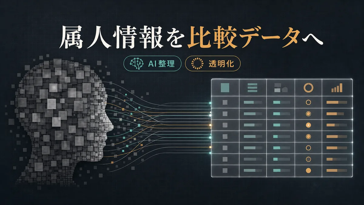 属人的な競合分析からデータに基づいた比較構造への移行を示す図