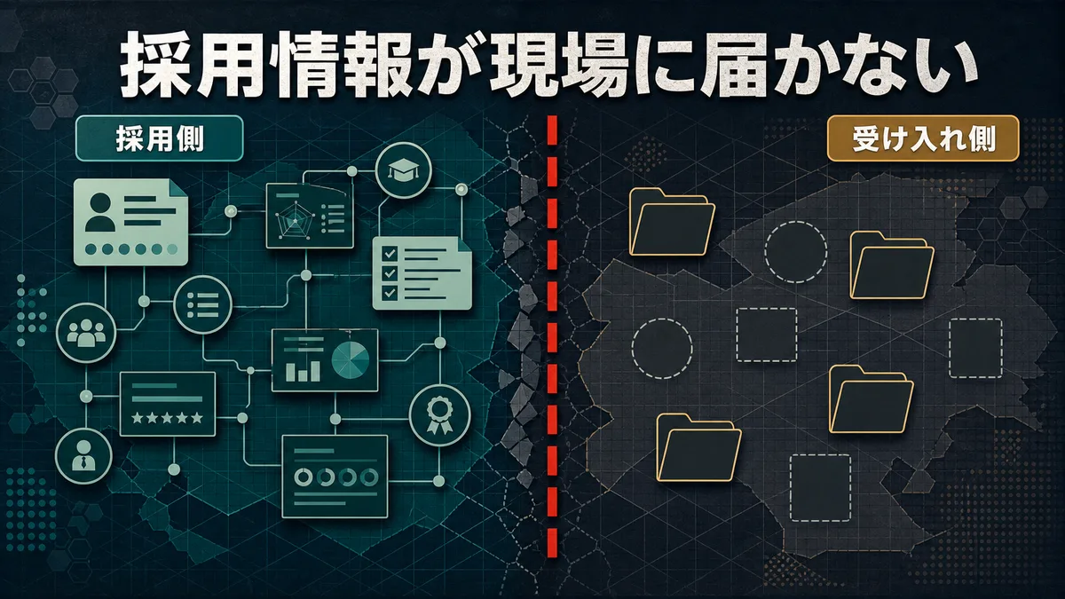 採用データと現場の教育資料が連携していない状態を示すプロセス図