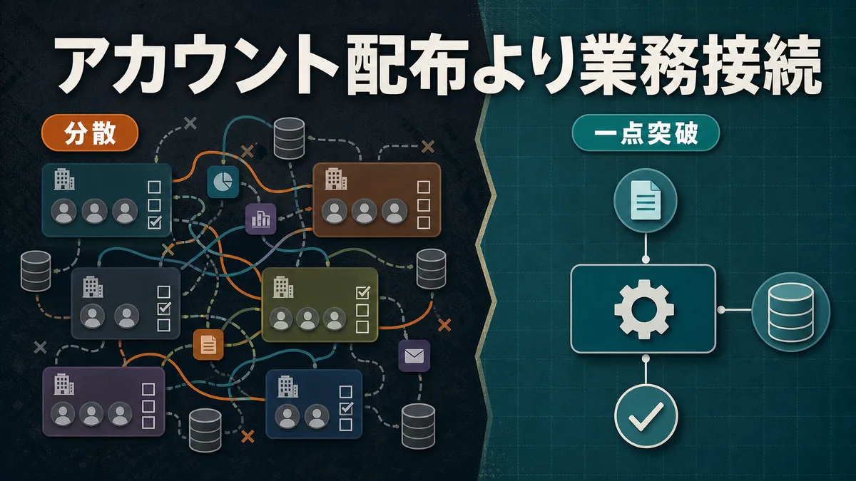 アカウント配布のみで活用方針が決まらず、使われないツールが乱立する業務構造