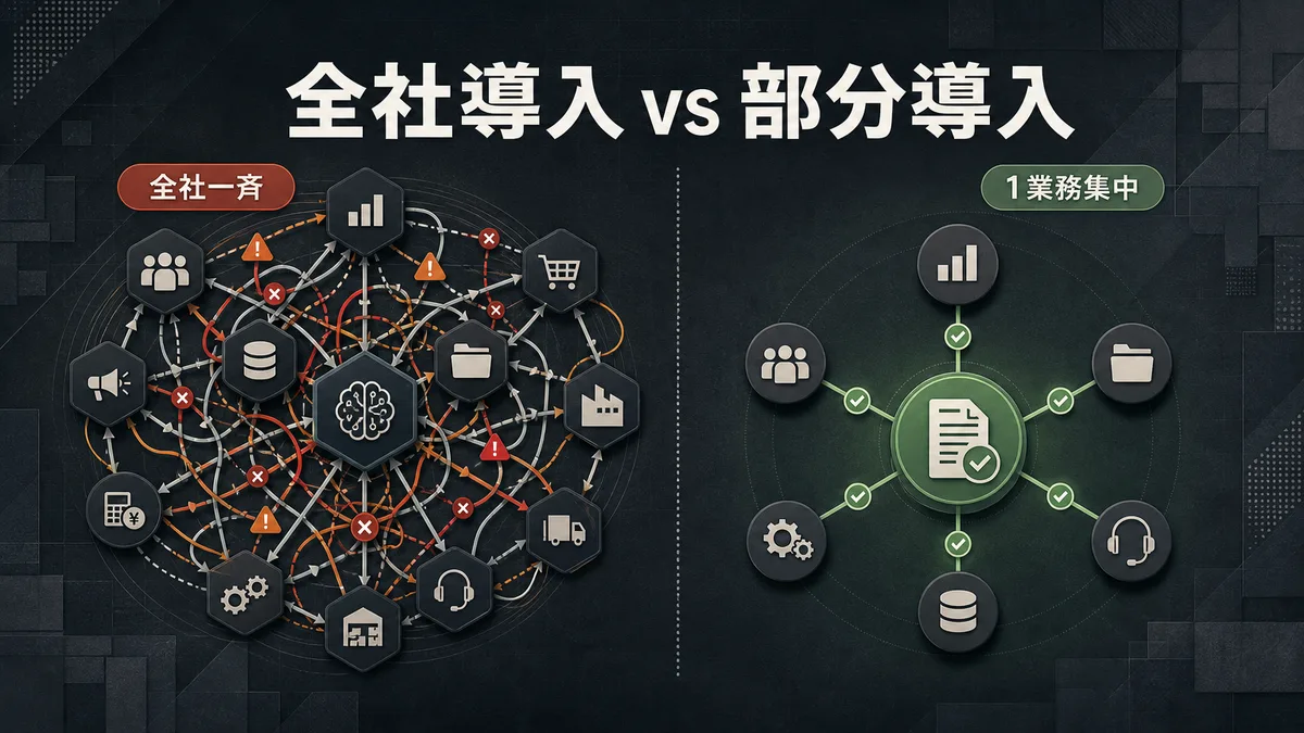 全社一斉導入と1業務に絞った部分導入の比較図