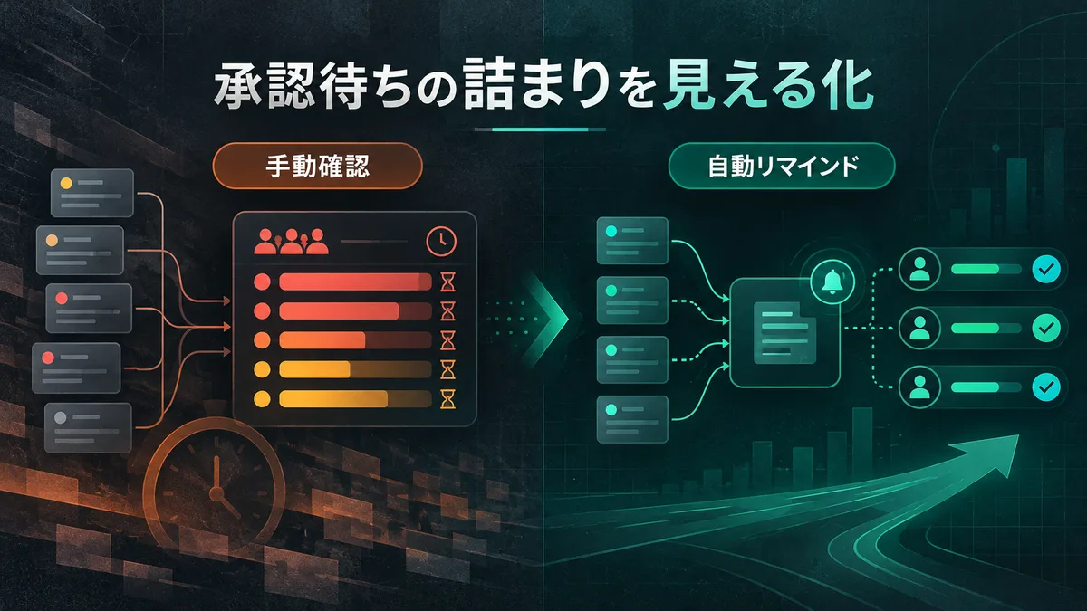 経費精算における承認待ち時間の手戻り工数と自動抽出による解消構造