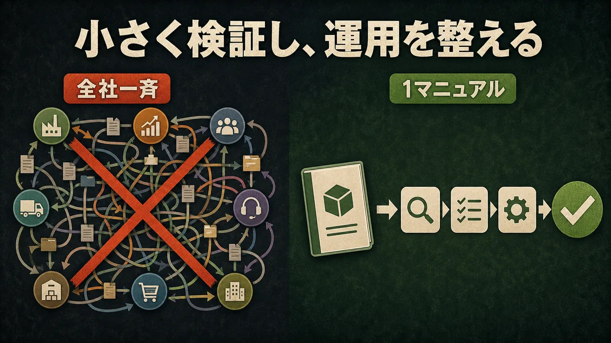 全社一斉導入を避け、1つの製品マニュアルから小さく検証を始める運用の比較