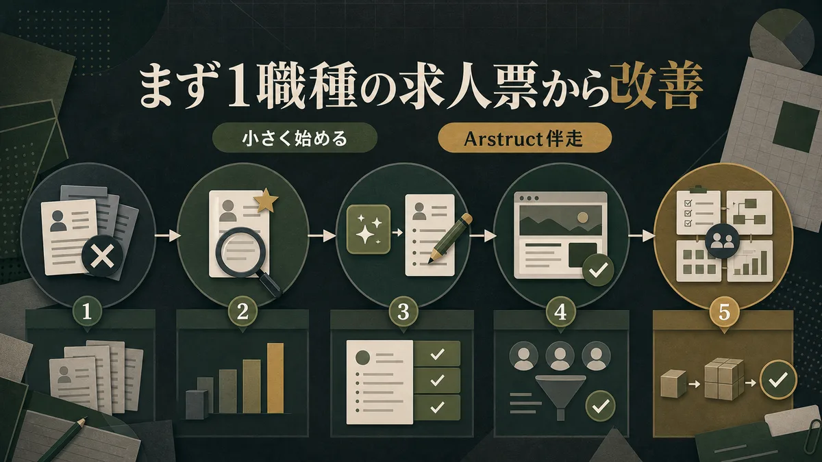 1つの求人票改善から始めるスモールスタートのロードマップ