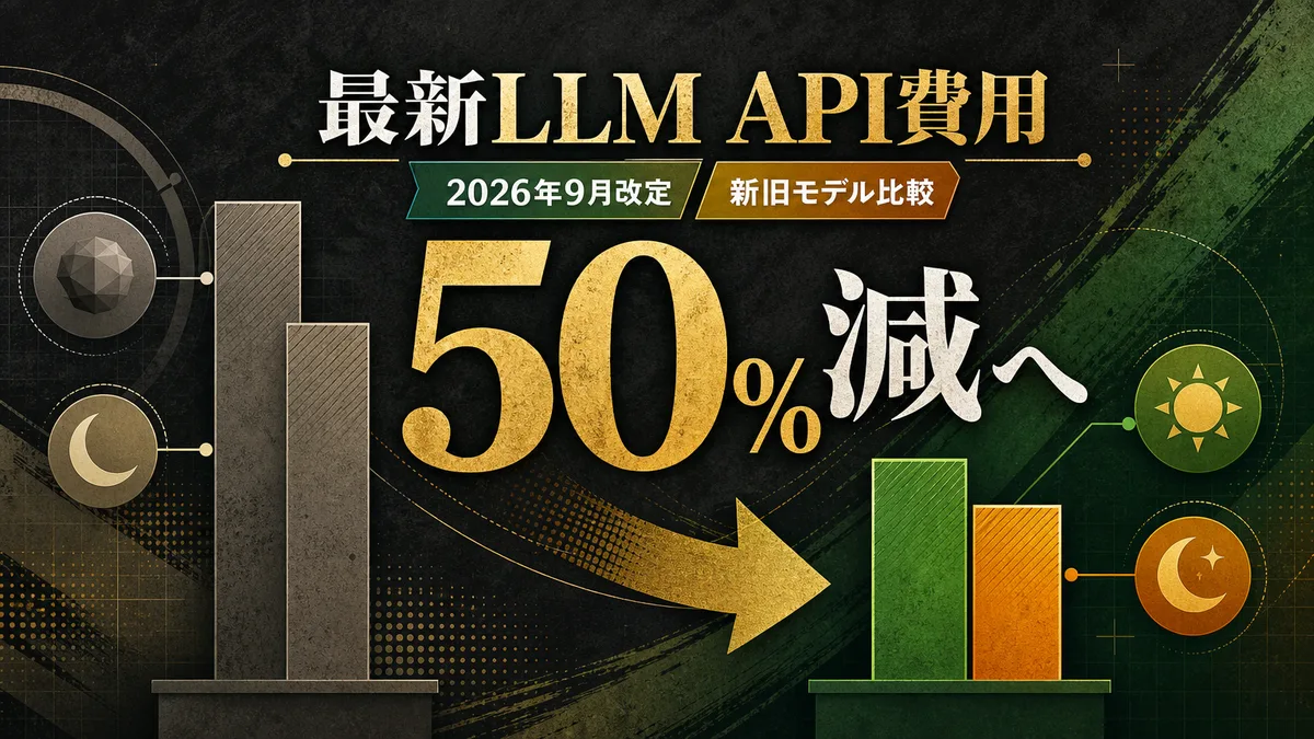 2026年9月の最新AIモデルにおけるAPI料金値下げ率を示す比較図