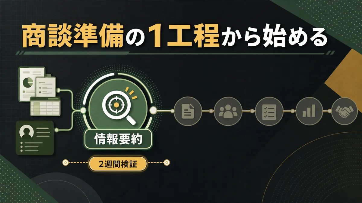 全社導入を避けて商談準備の1工程から小さく検証を始めるステップ図