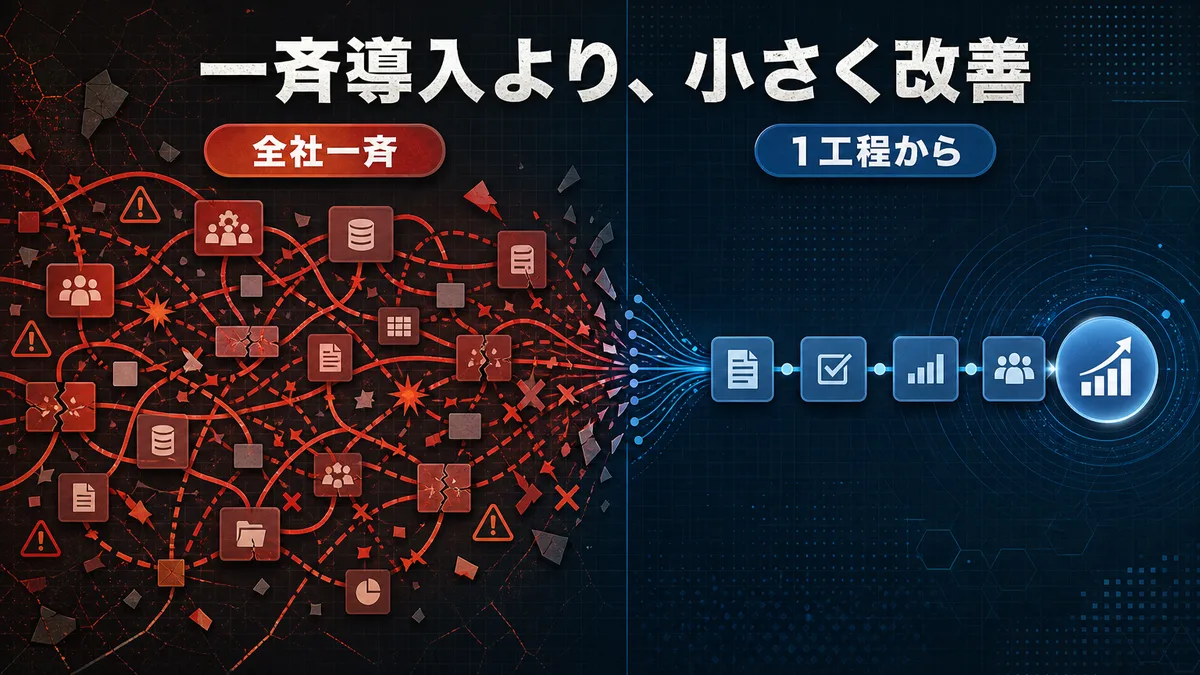 全社一斉導入による業務混乱と、特定1工程に絞ったスモールスタートの対比図解