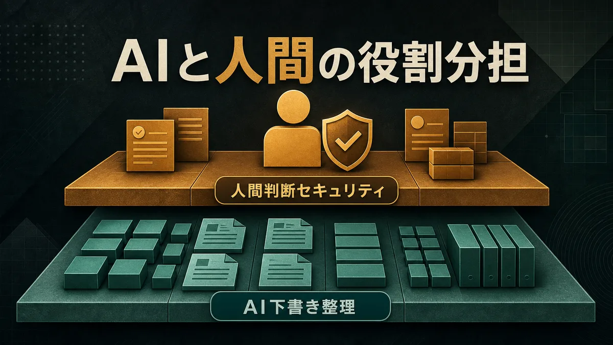 AIが下書きを整理し人間が最終的な品質基準を承認する責任境界を示すレイヤー図