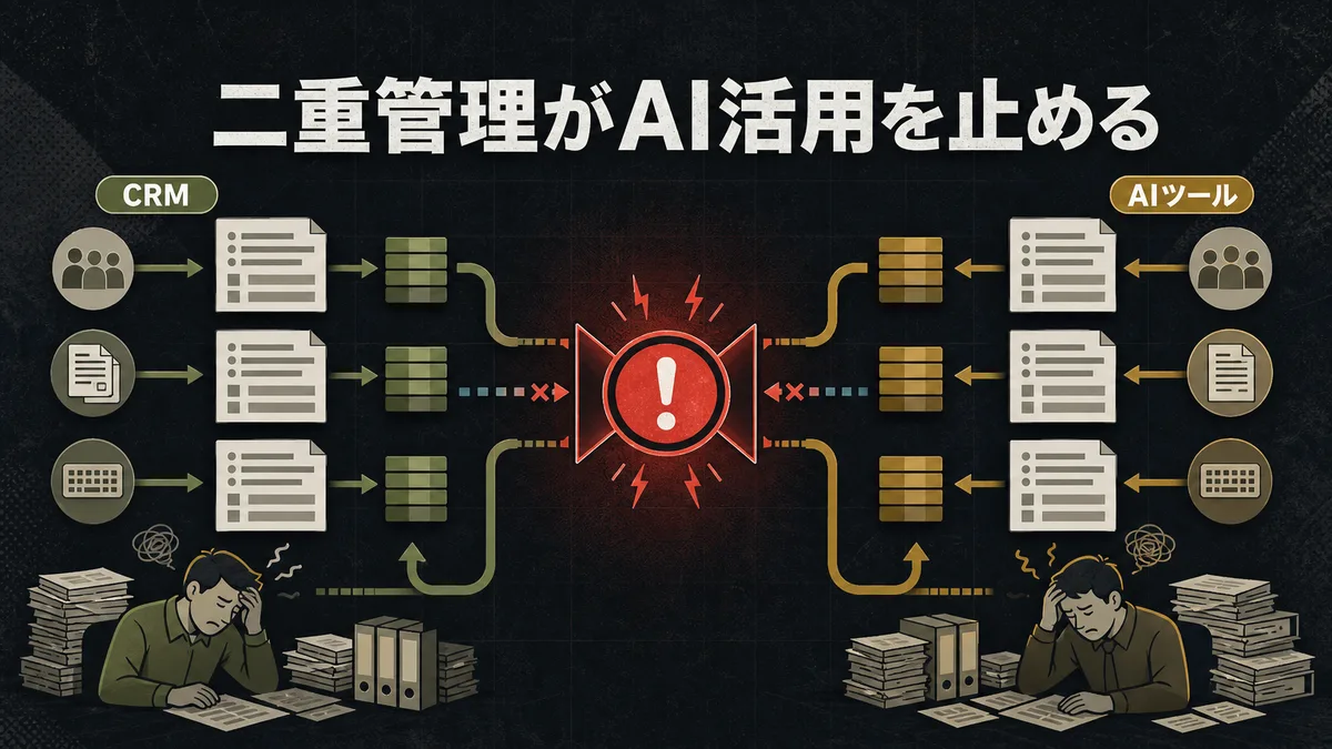 CRMとAIツールの間で発生するデータの二重入力を示すボトルネックの概念図