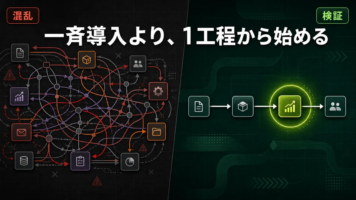 広範囲導入の混乱と1工程に絞ったスモールスタートの対比図