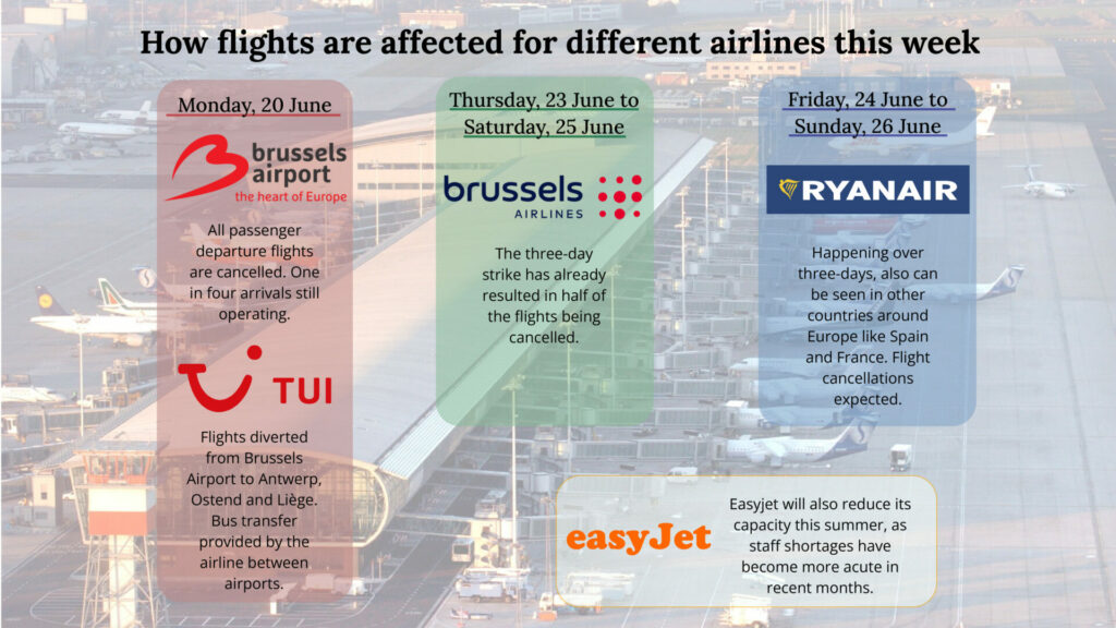 Huelgas en Brussels Airlines - Foro Aviones, Aeropuertos y Líneas Aéreas