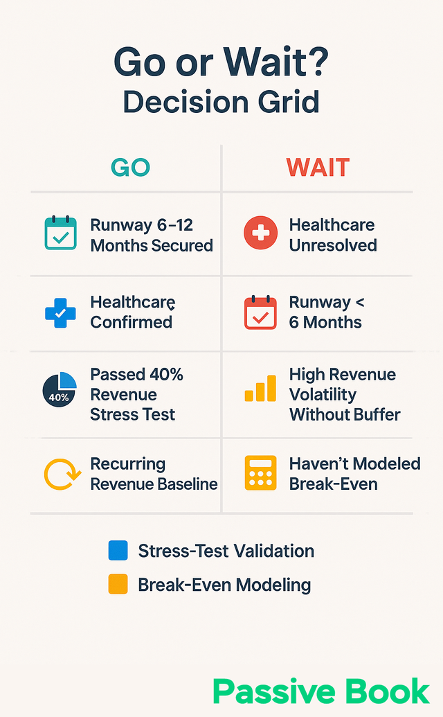 go wait decision matrix