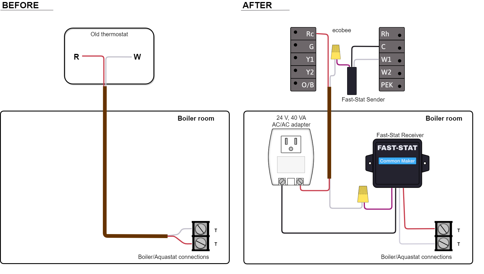 My heat-only system only has two or three wires connected to the ...