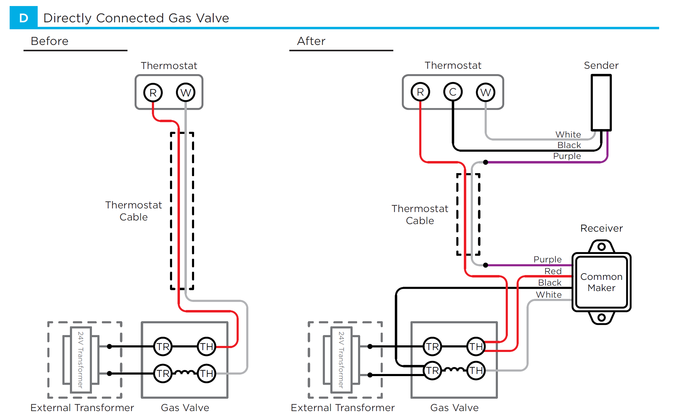 honeywell 2 wire thermostat wiring diagram heat only - Wiring Diagram