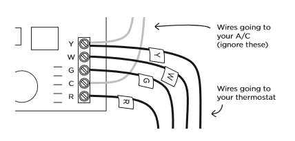 Wiring ac to furnace