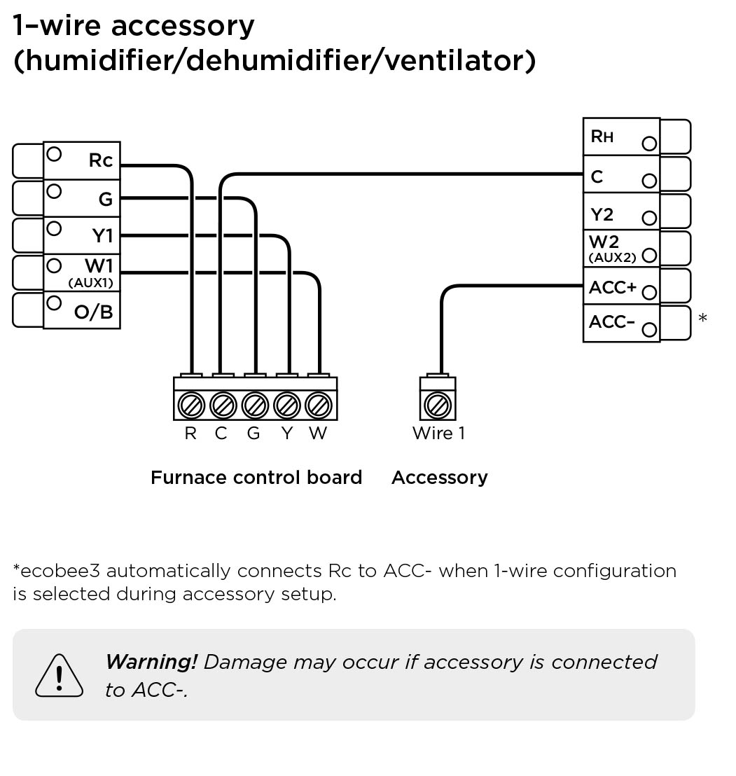 ecobee3 Wiring Diagrams