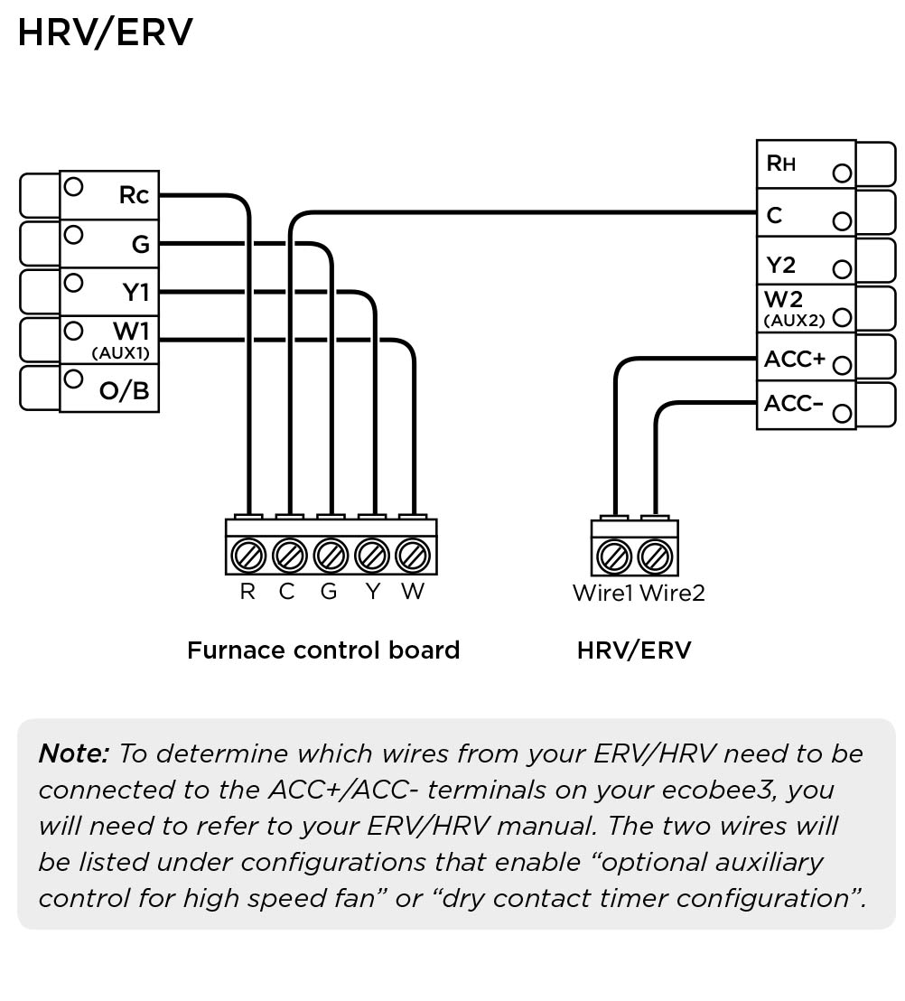 ecobee3 Wiring Diagrams