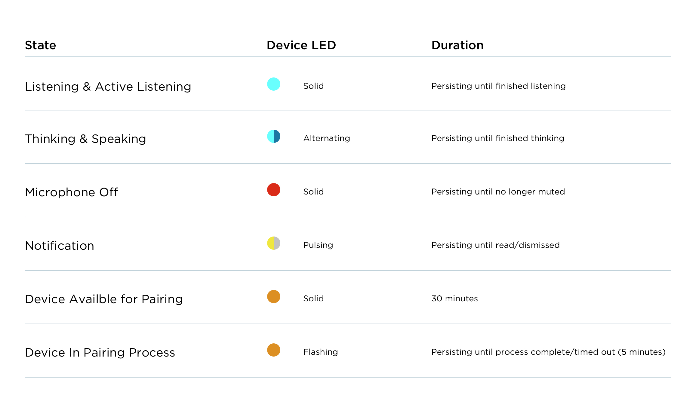 ECOBEE Interrupteur intelligent Switch Plus,  Alexa intégré