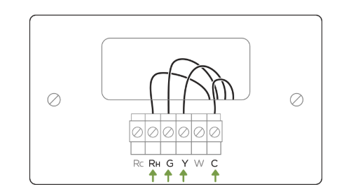 What do my thermostat's wire labels mean?