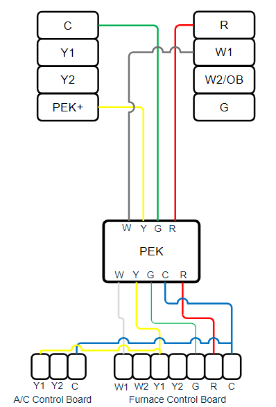 Installing your ecobee thermostat with the Power Extender Kit (no