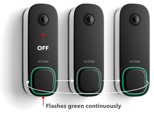 Ecobee Blinking Green: Troubleshooting Guide for Users