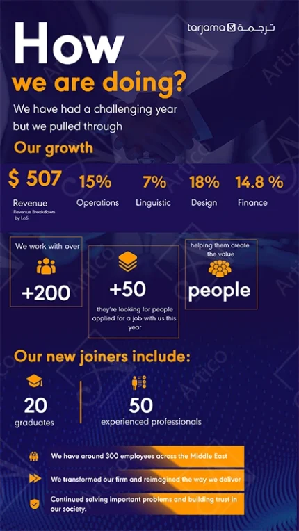 Articoo - Professional Corporate Annual Performance And Growth Infographic Template - 115264