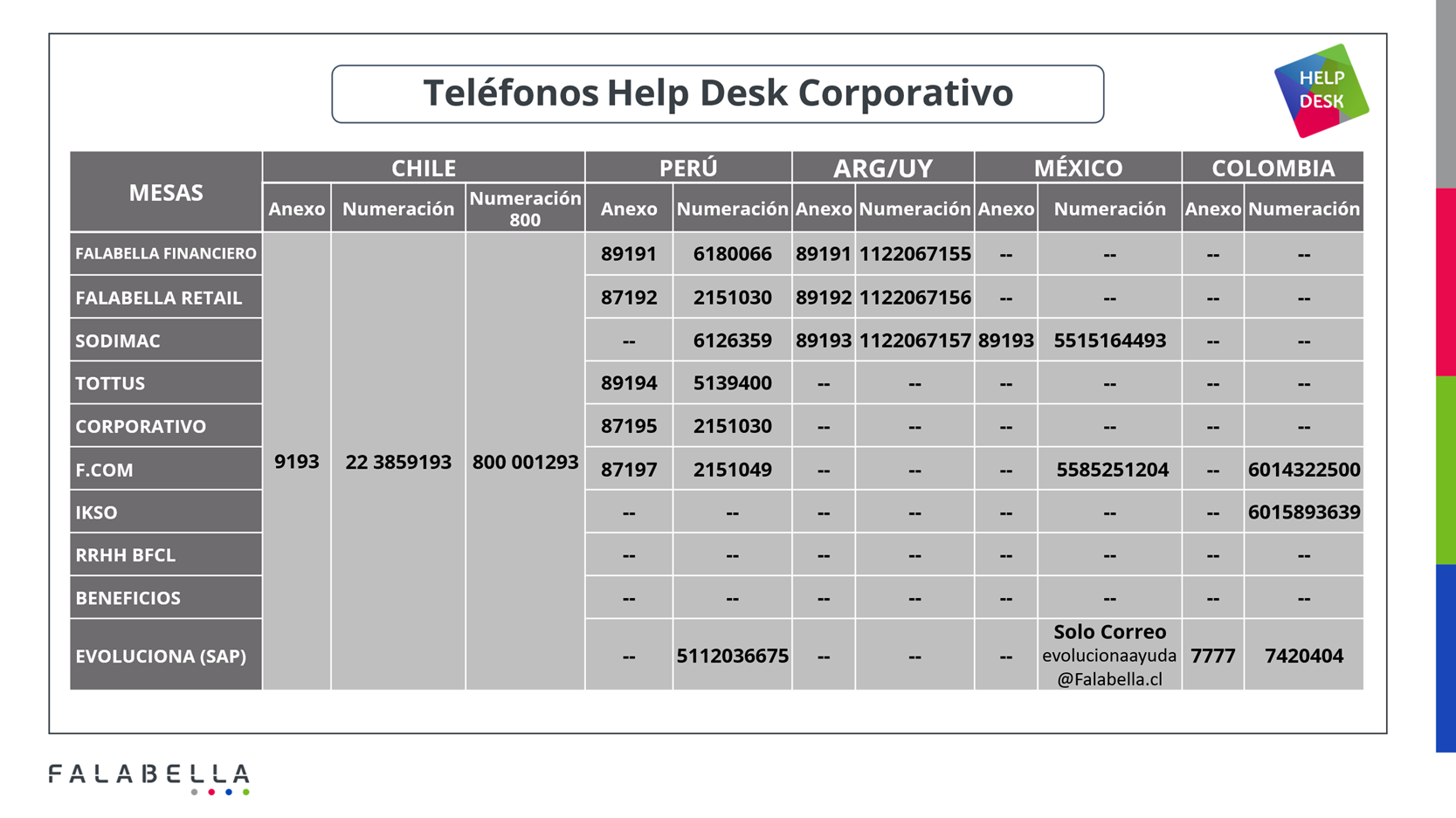 ¿Tienes problemas con tu acceso?