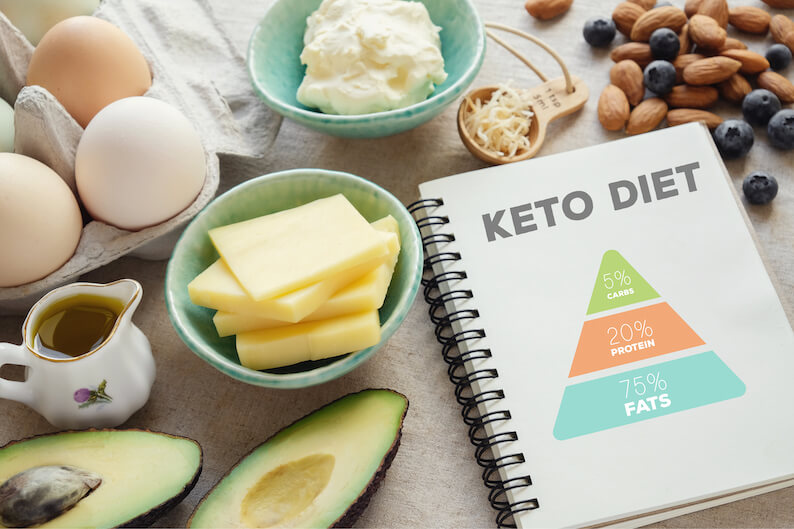 keto diet affects dental health