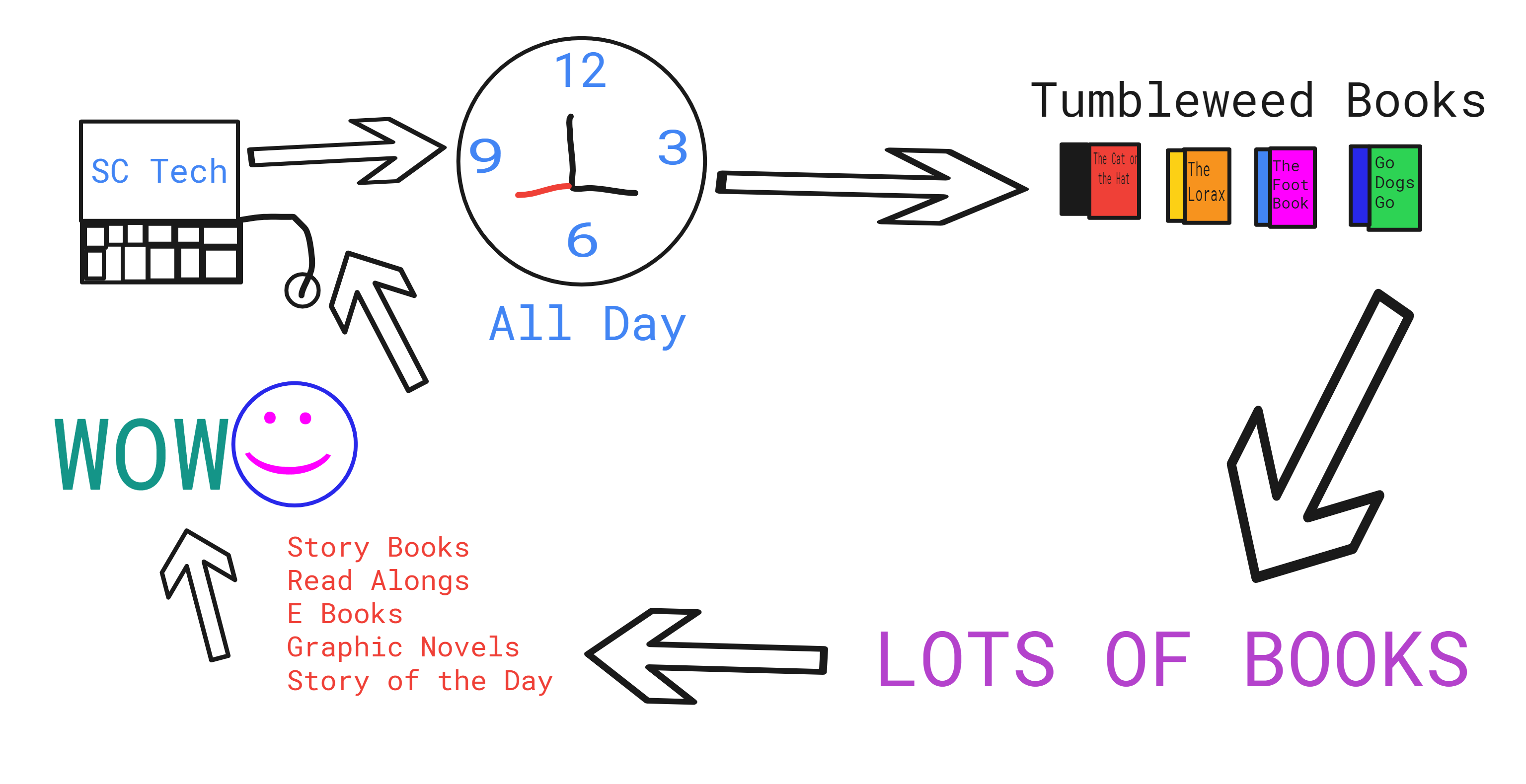 Auto Draw Log AutoDraw