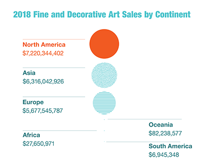 Key Findings for 2018