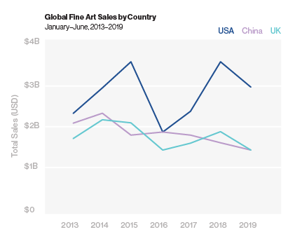 Key Findings Fall 2019