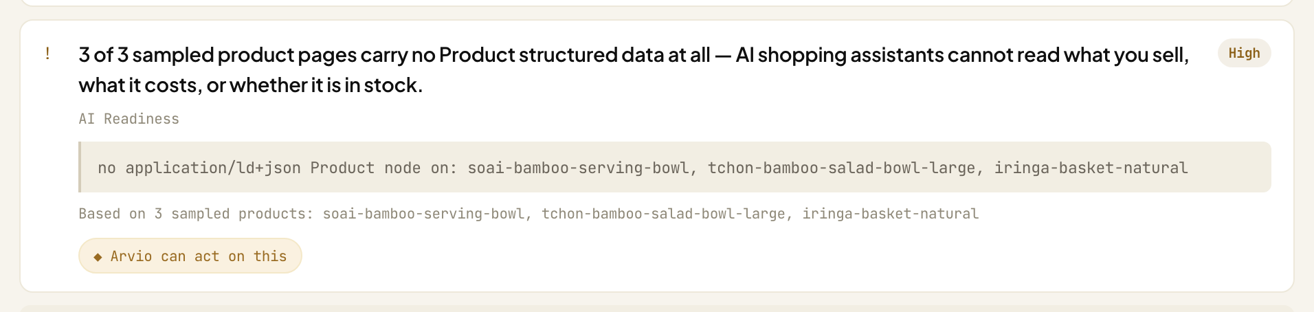 A finding card reading "3 of 3 sampled product pages carry no Product structured data at all — AI shopping assistants cannot read what you sell, what it costs, or whether it is in stock", marked High under AI Readiness, with an evidence line naming the three product handles it sampled