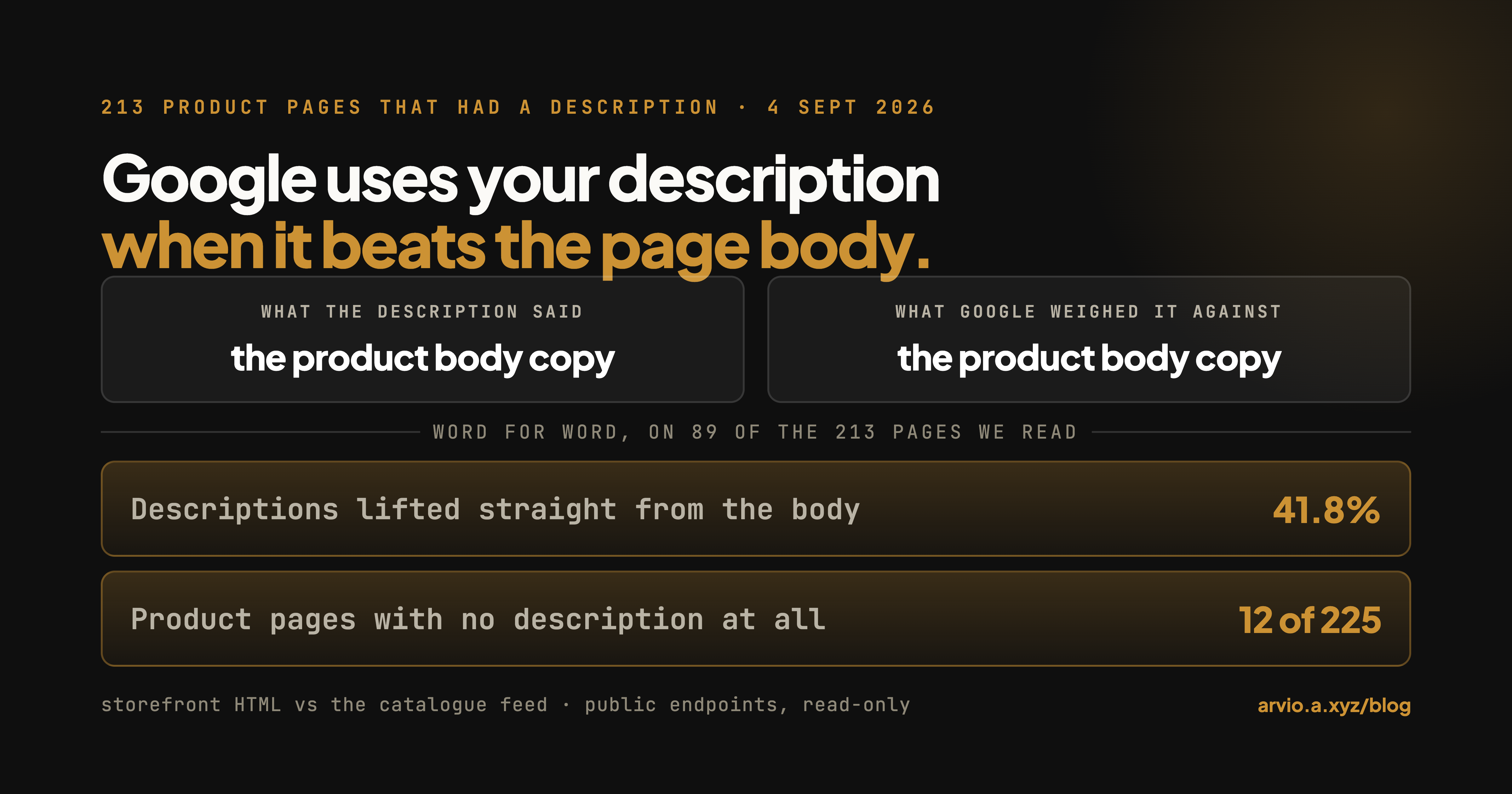 A Shopify meta description example, and why Google rewrote yours