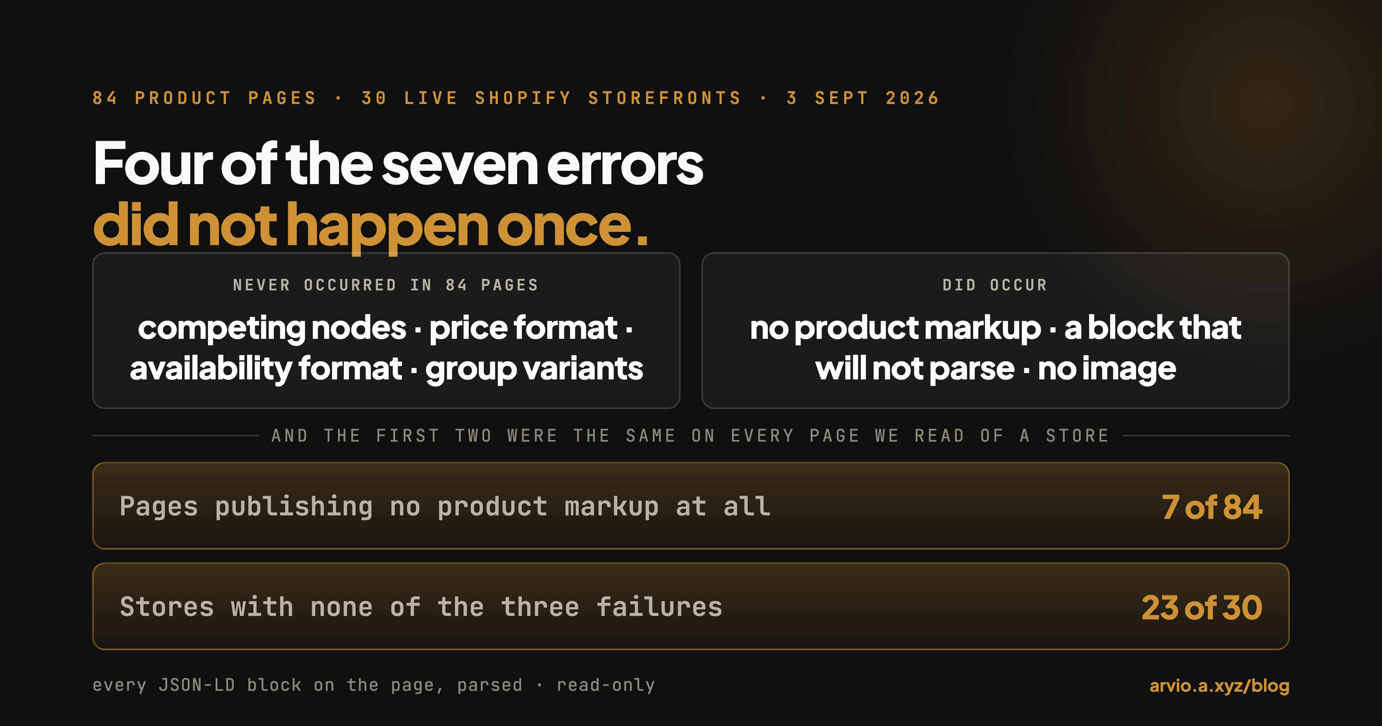 Shopify structured data errors: which ones actually occur