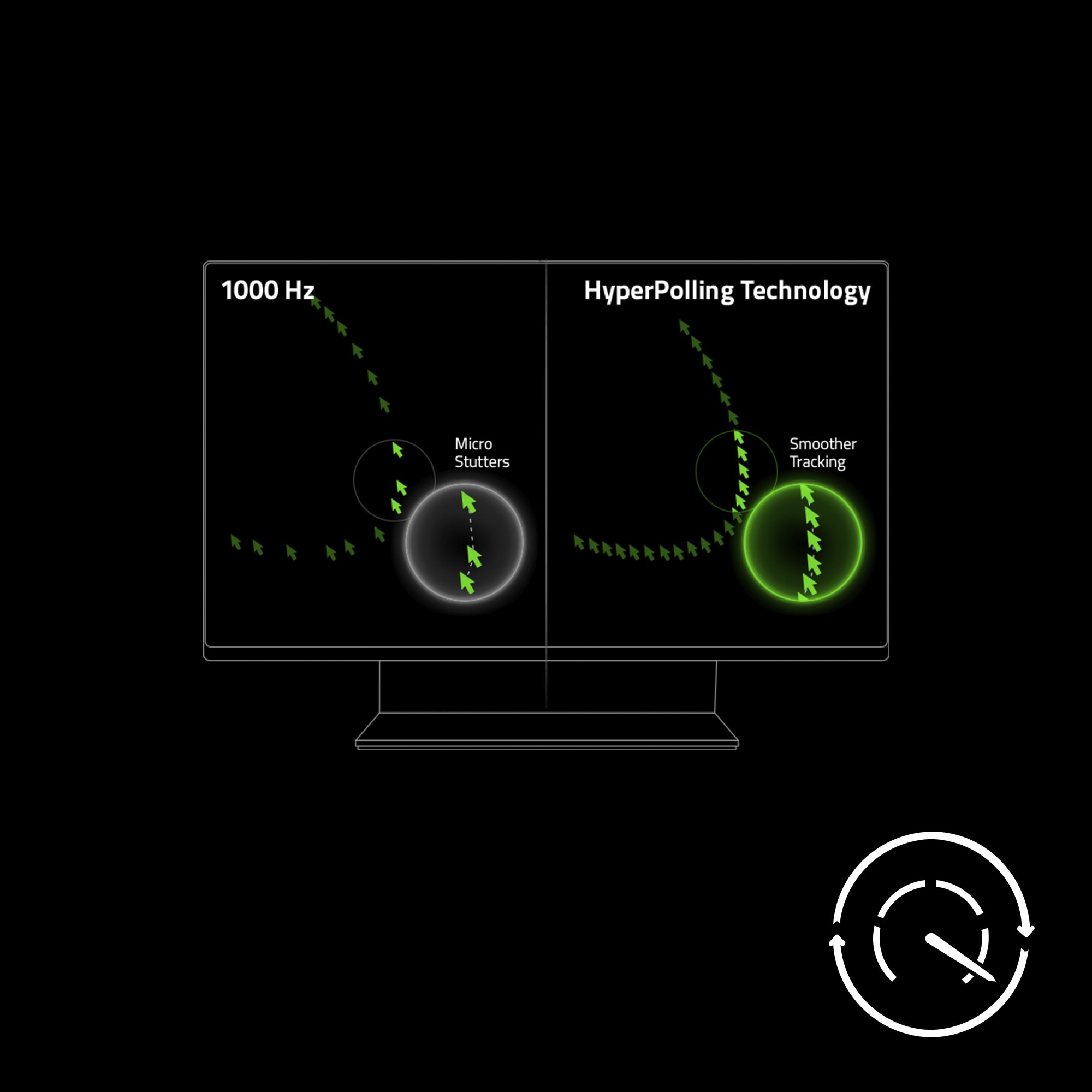 Hyperpolling