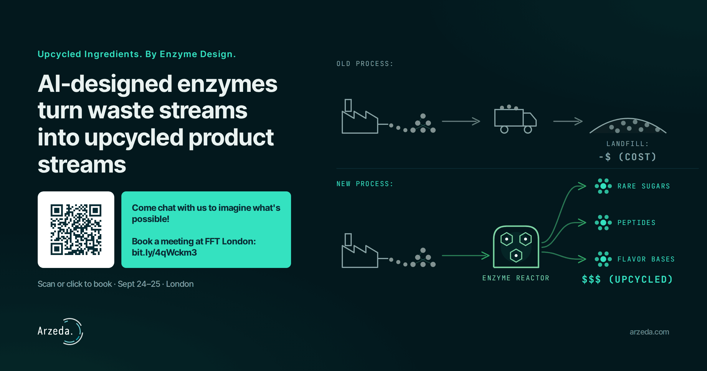 Transforming Agricultural Byproducts into High-Value Ingredients