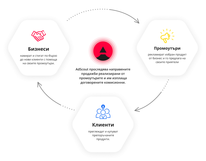 Официално стартиране на AдСкаут