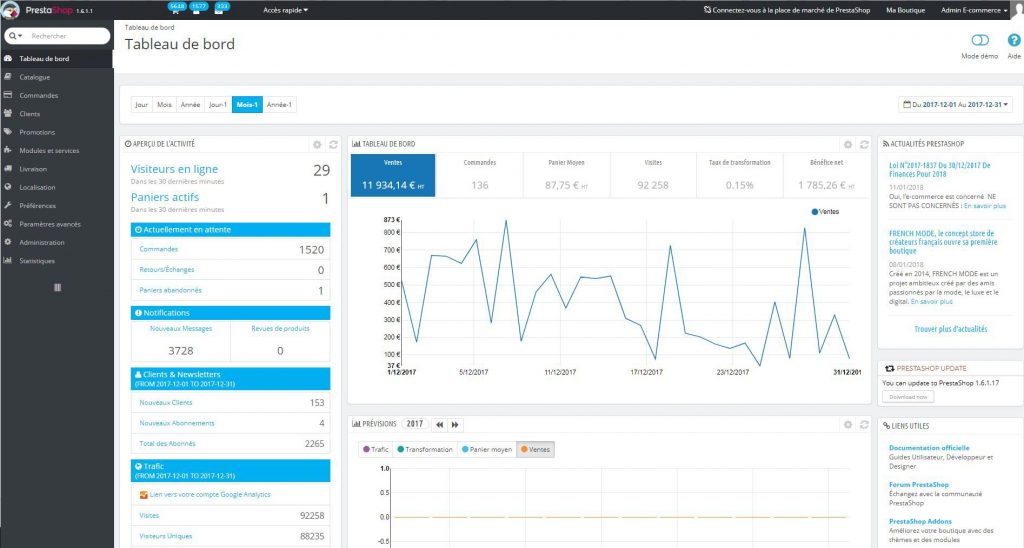 Exemple d'un tableau de bord Prestashop