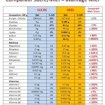 comparatif_miel_sucre__044063800_1112_14012014