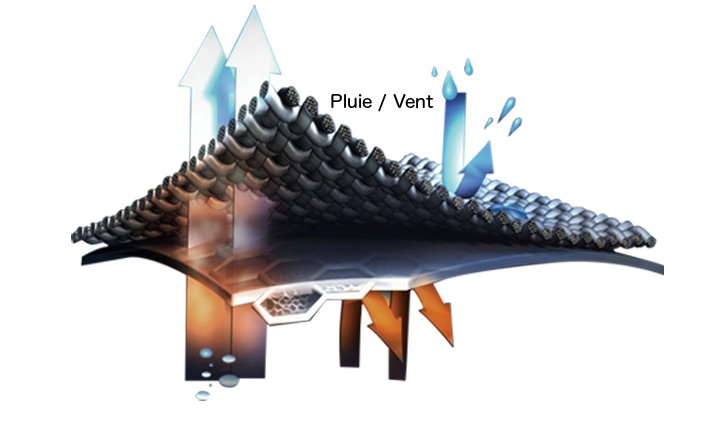 Membrane Dermizax