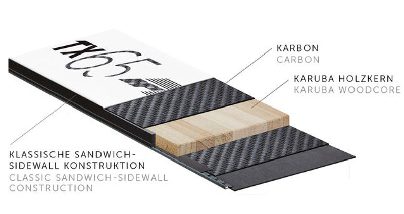 Schéma construction Ski Kastle TX 65