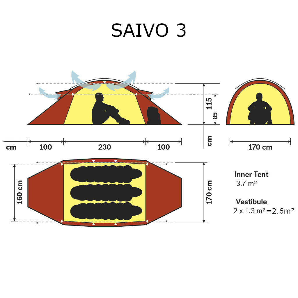 Schéma Technique tente Hilleberg Saivo 3