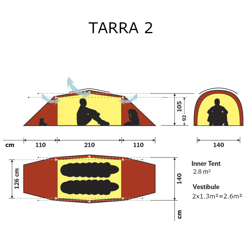 Schéma technique tente Hilleberg Tarra 2