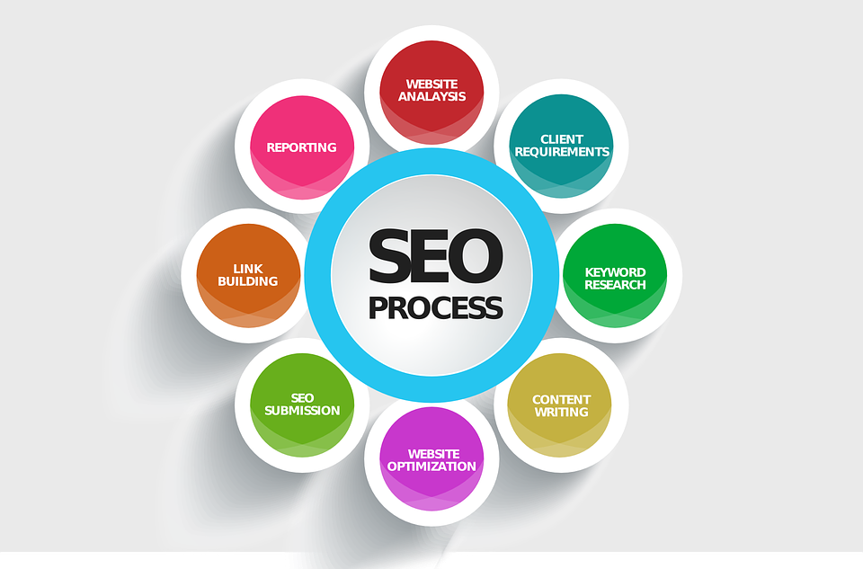 Seo Services