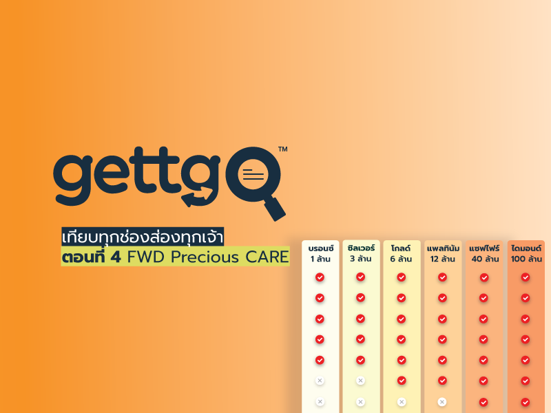 ป่วยหนักก็เอา ป่วยเบาก็สู้ Precious CARE 6 แผน คุ้มครอง "ล้ำค่า" ด้านไหนบ้าง ?