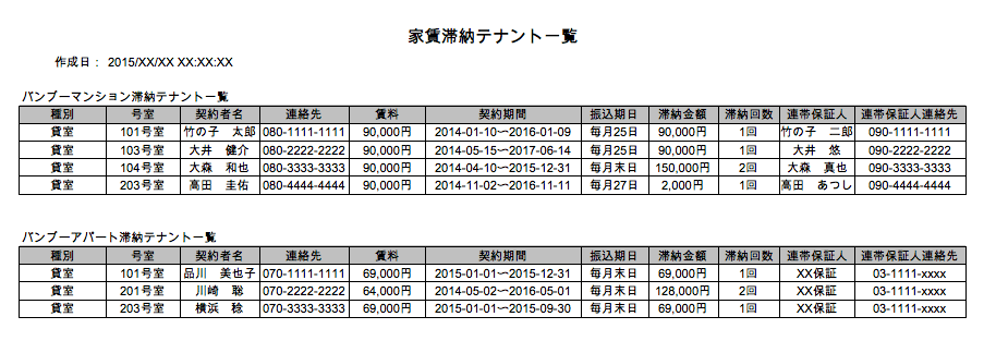 家賃滞納契約者一覧